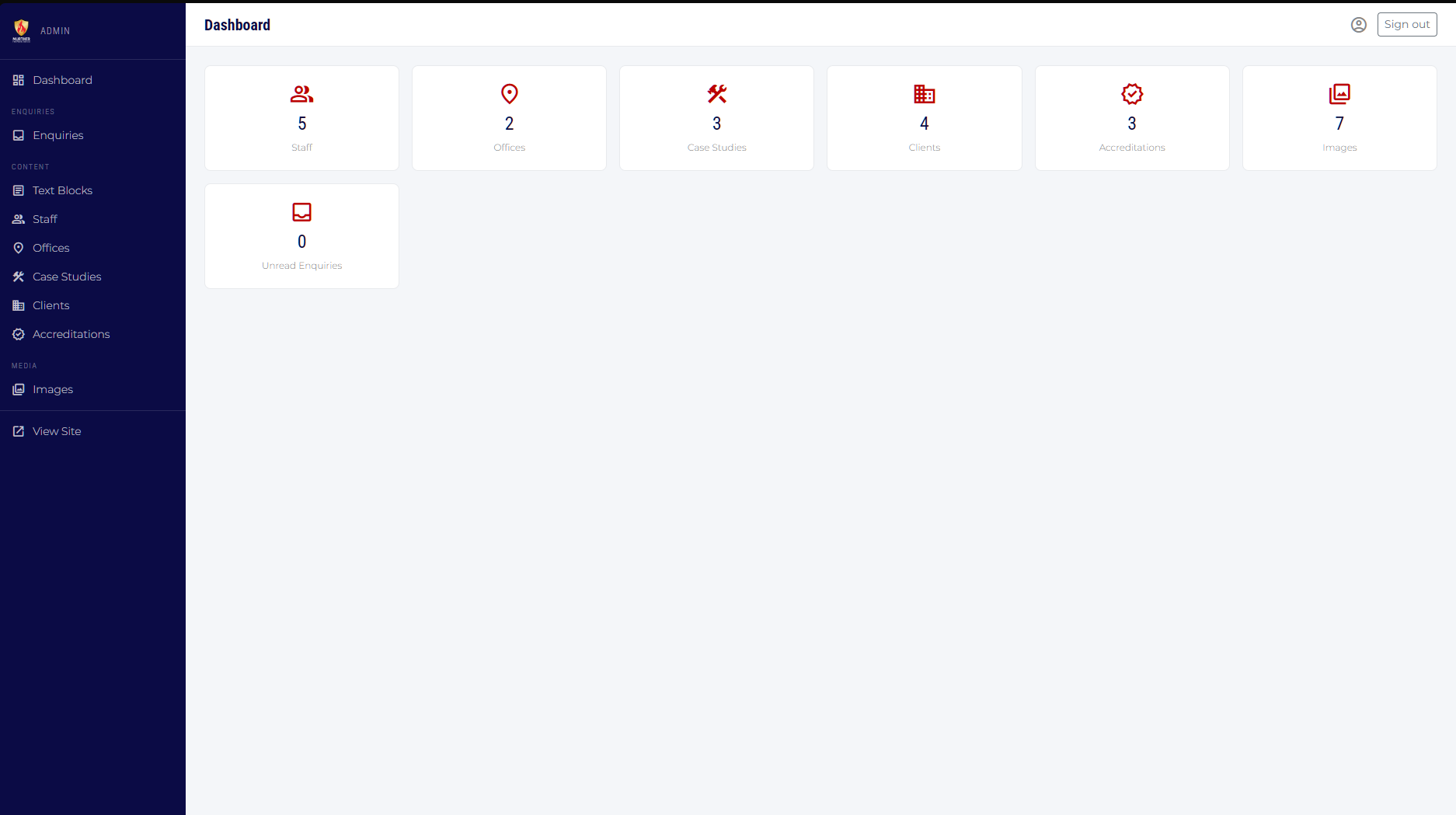 Admin dashboard showing stat cards